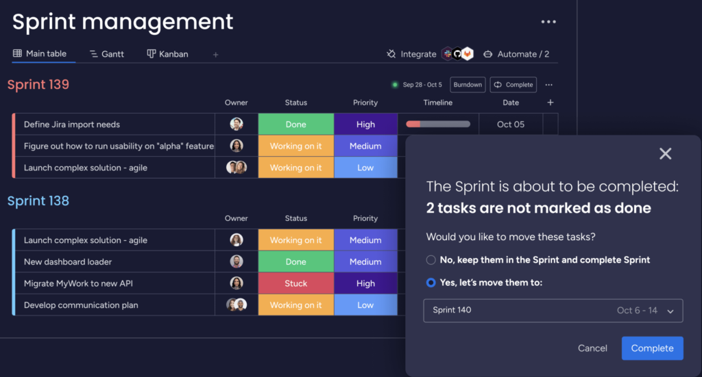 Sprint planning dashboard in Monday.com highlighting task status, priority, and sprint completion workflow.